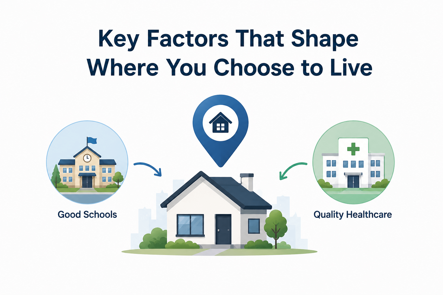 How Do School and Healthcare Access Influence Property Decisions?